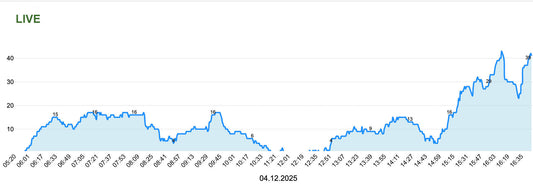 How Kirkkonummi Swimming Hall Uses Real-Time Visitor Monitoring: Precision for Safety, Customer Experience, and Space Optimization