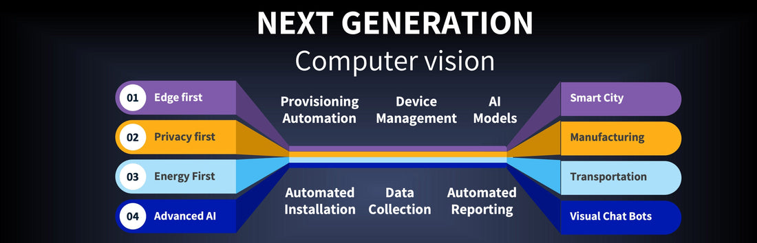 Redefining what’s possible with edge-powered computer vision