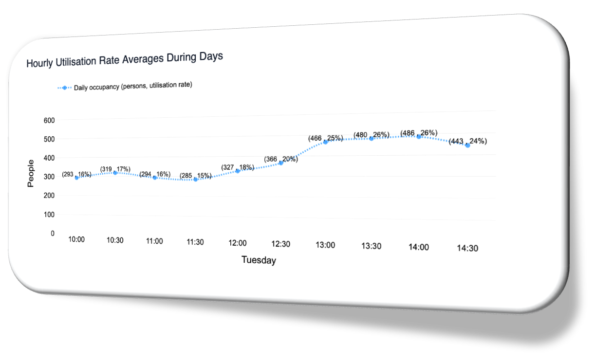 Hourly data Hourly data