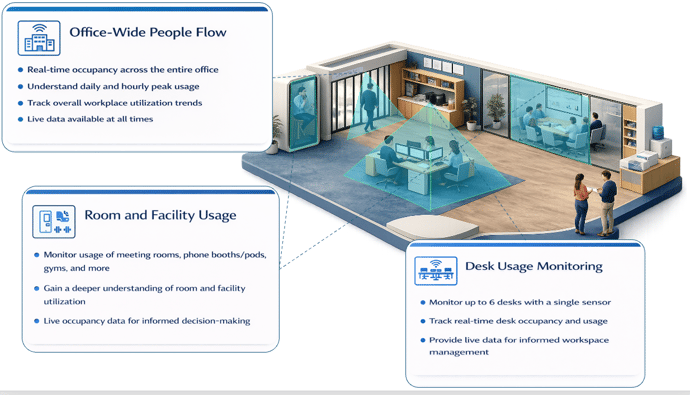 Supersight workplace