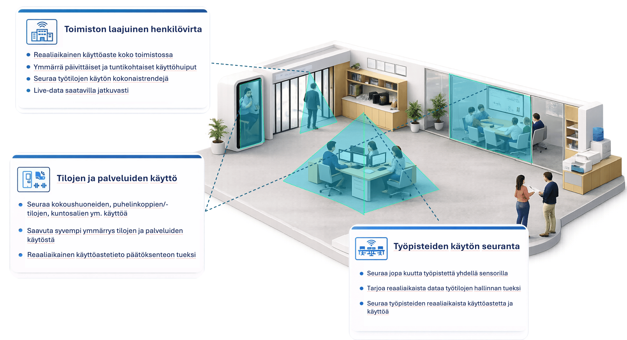 offices_fi