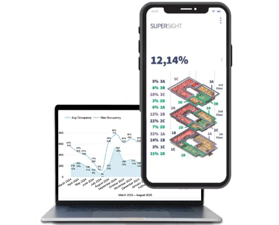 supersight-data-2025