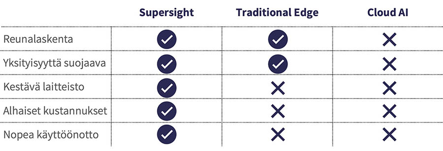 Supersight-39867-medium