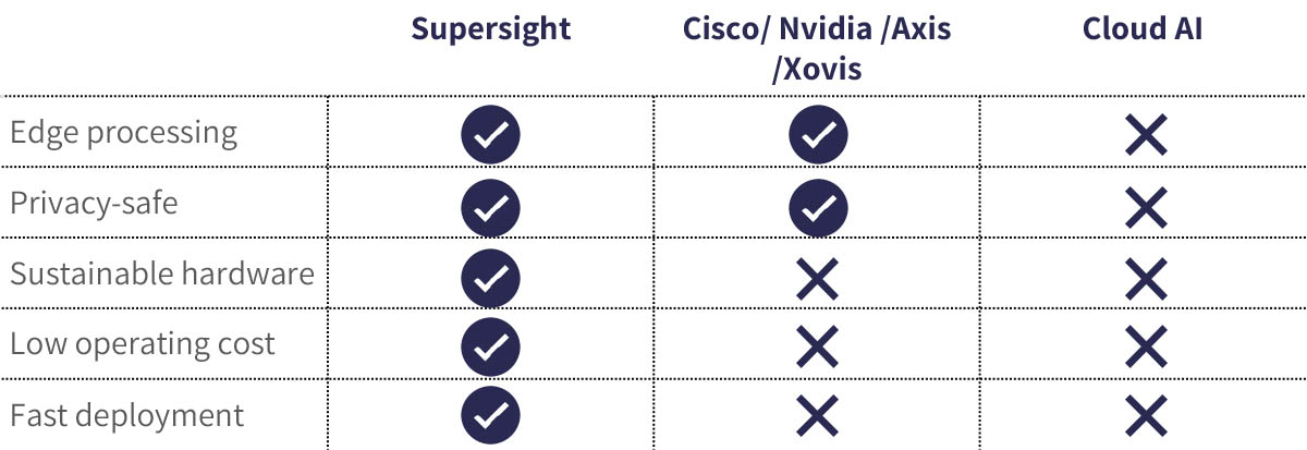 Supersight-comparison-2 Supersight-comparison-2